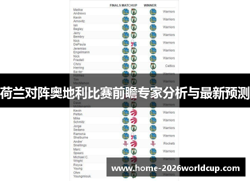 荷兰对阵奥地利比赛前瞻专家分析与最新预测 荷兰对阵奥地利比赛前瞻专家分析与最新预测