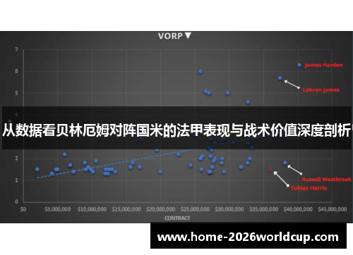 从数据看贝林厄姆对阵国米的法甲表现与战术价值深度剖析 从数据看贝林厄姆对阵国米的法甲表现与战术价值深度剖析