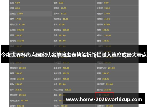 今夜世界杯热点国家队名单赔率走势解析新援融入速度成最大看点 今夜世界杯热点国家队名单赔率走势解析新援融入速度成最大看点