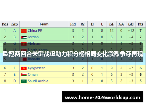 欧冠两回合关键战役助力积分榜格局变化激烈争夺再现