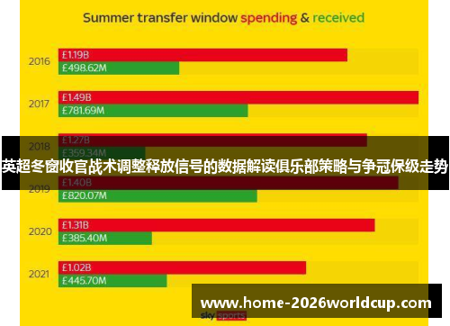 英超冬窗收官战术调整释放信号的数据解读俱乐部策略与争冠保级走势