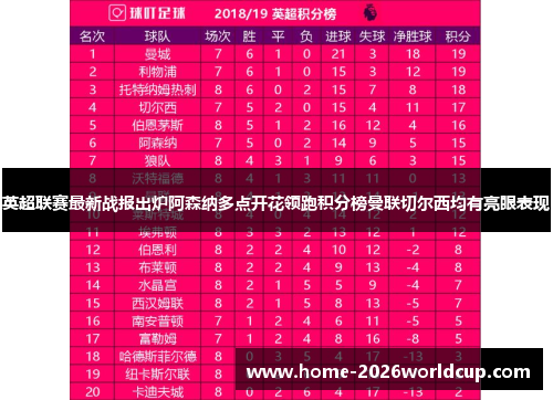 英超联赛最新战报出炉阿森纳多点开花领跑积分榜曼联切尔西均有亮眼表现