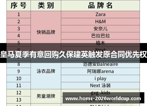 皇马夏季有意回购久保建英触发原合同优先权 皇马夏季有意回购久保建英触发原合同优先权