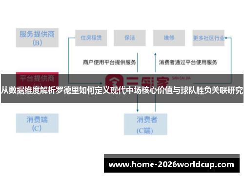 从数据维度解析罗德里如何定义现代中场核心价值与球队胜负关联研究