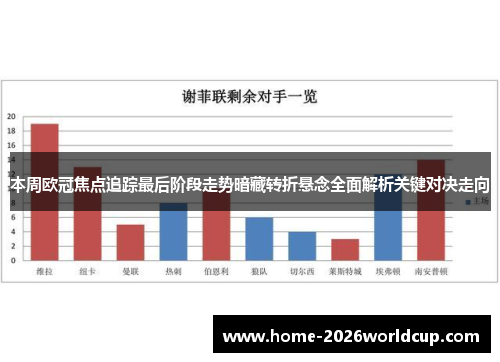本周欧冠焦点追踪最后阶段走势暗藏转折悬念全面解析关键对决走向 本周欧冠焦点追踪最后阶段走势暗藏转折悬念全面解析关键对决走向